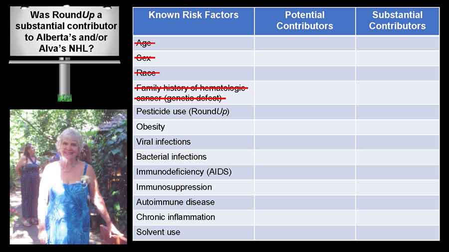 Known risk factors